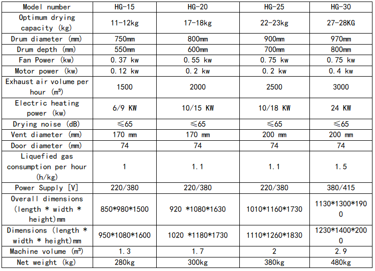 1761290438791619.png 烘干机英文参数.png