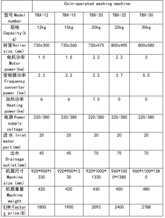 1761294628862966.png 参数.png